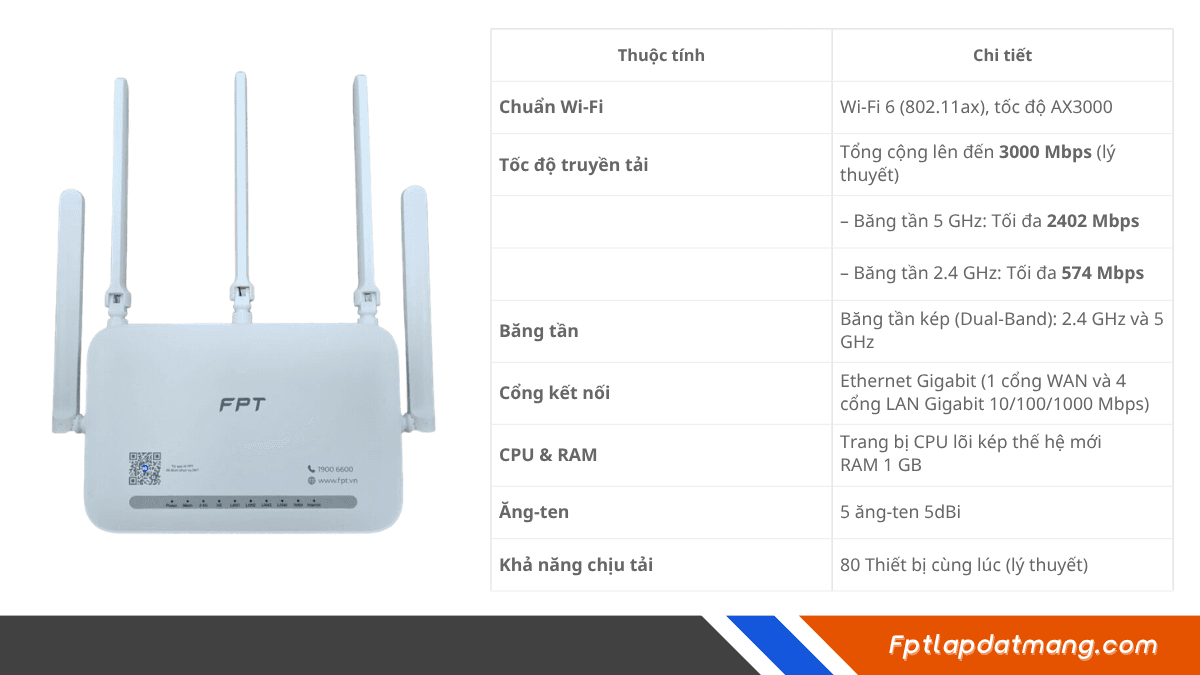 Nhà Nhiều Tầng Nên Chọn Gói Internet FPT Nào? Cách Chọn Đúng 4 Accesspoint AX3000S