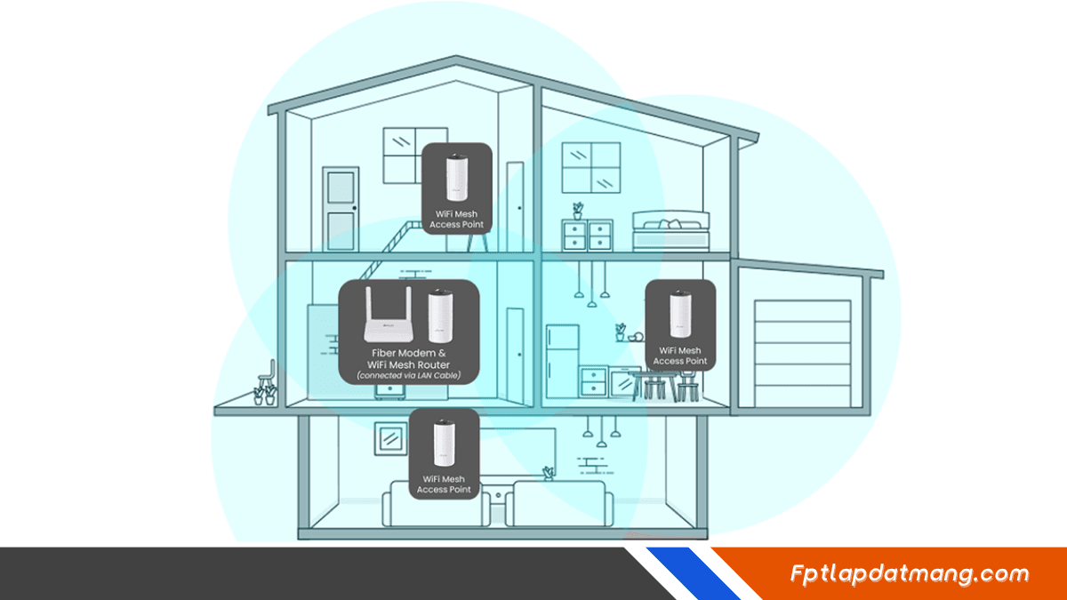 Nên chọn gói Wi-Fi FPT nào cho gia đình mới lắp lần đầu? 3 goi wifi fpt cho nha nhieu tang