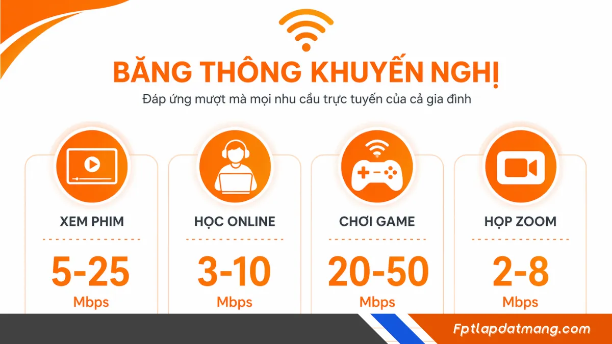 gia đình 4-6 người cần bao nhiêu mbps internet