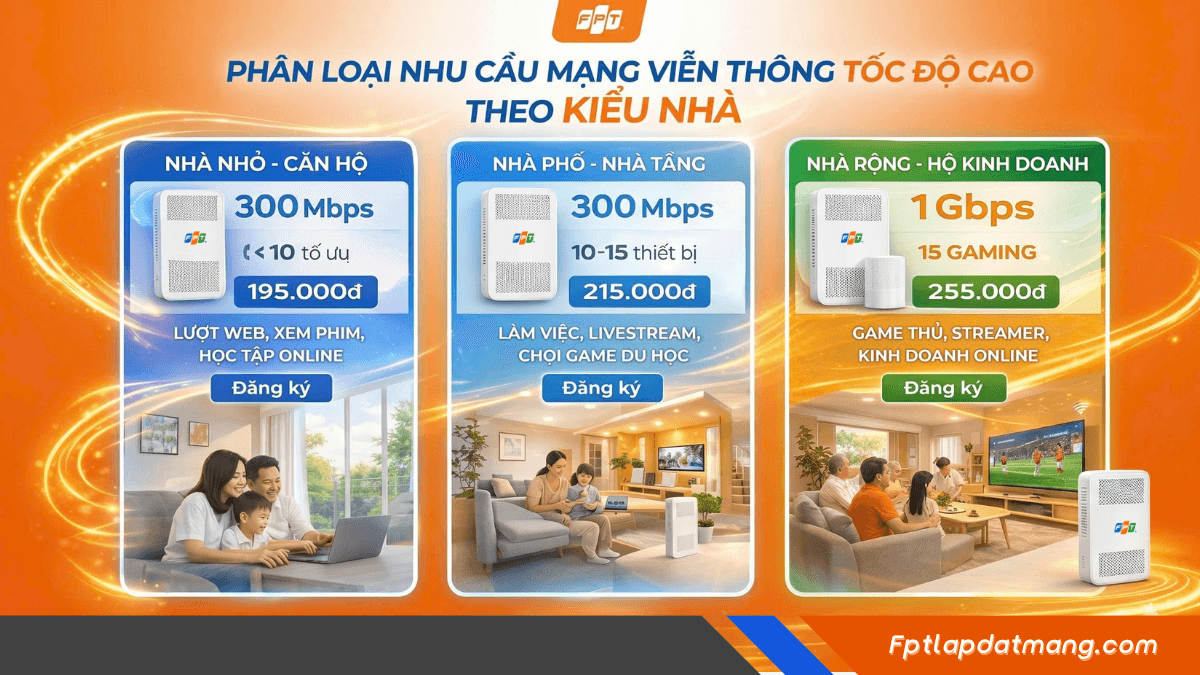Gói Internet FPT nào rẻ nhất và phù hợp với ai? 8 7 5