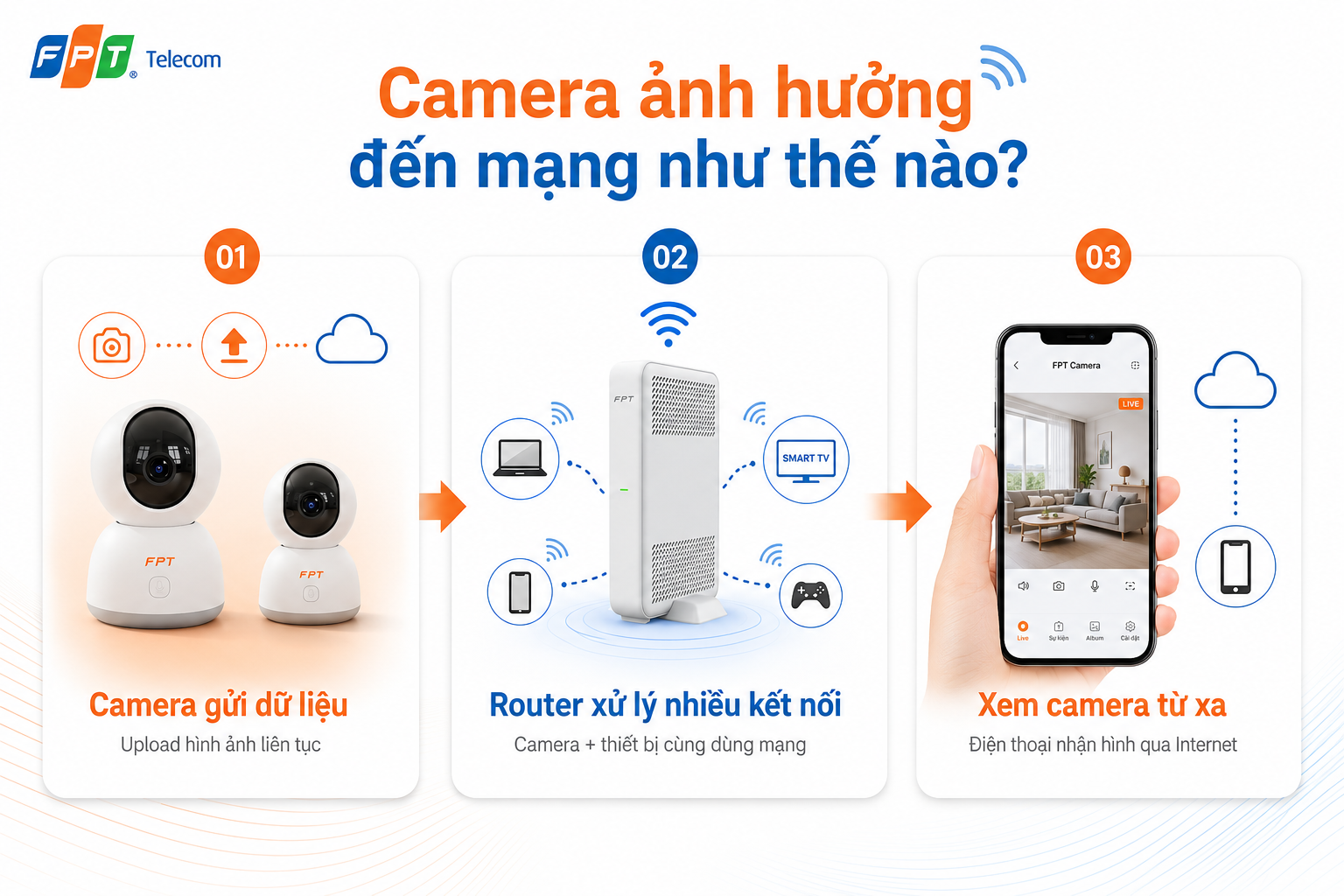 fpt camera