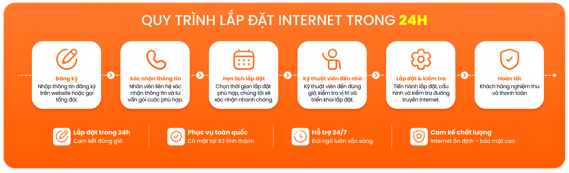 thu tuc dang ky lap dat fpt